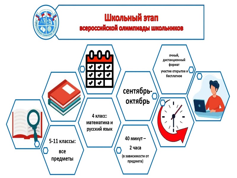 Всероссийская олимпиада школьников (ВсОШ) школьного этапа.